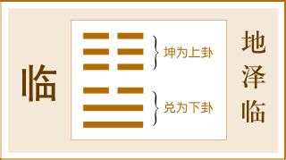 臨卦工作|臨卦（地澤臨）易經第十九卦（坤上兌下）詳細解說